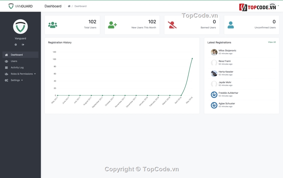 admin cms,admin lavarel,Vanguard,User Management